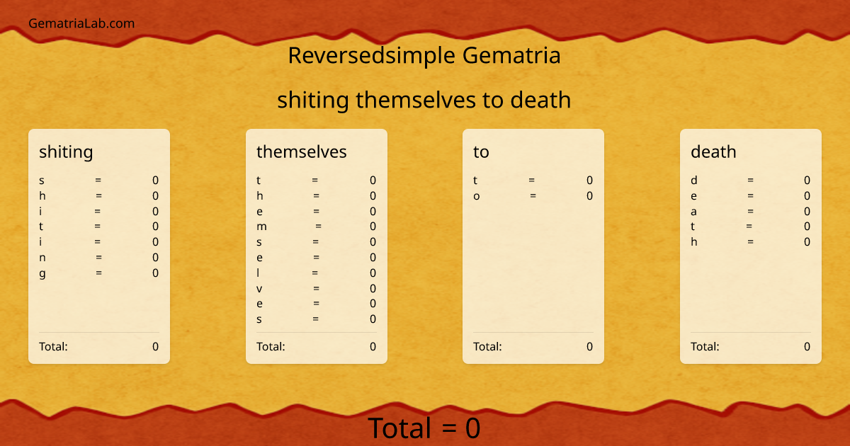 shiting themselves to death in reversedsimple Gematria